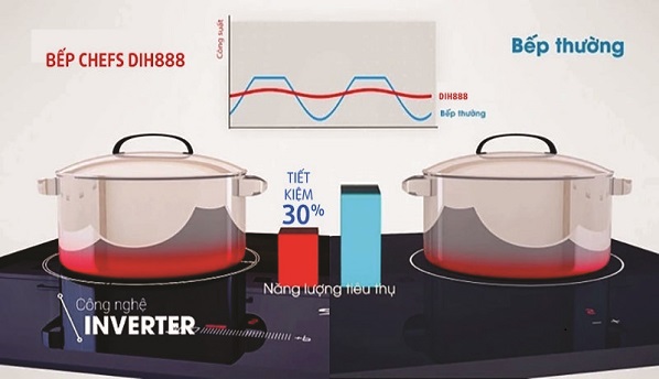 cong-nghe-bep-chefs888