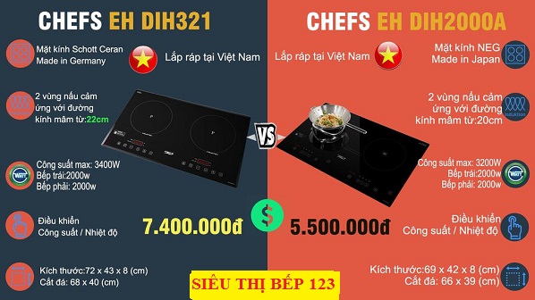 khuyenmaibepchefs2000a
